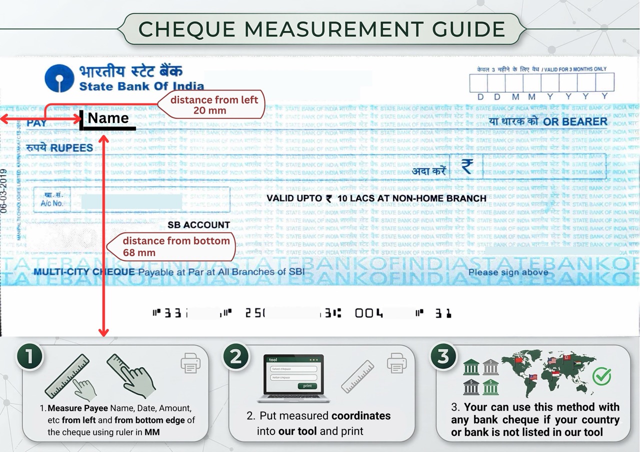 How to measure State Bank of India cheque
